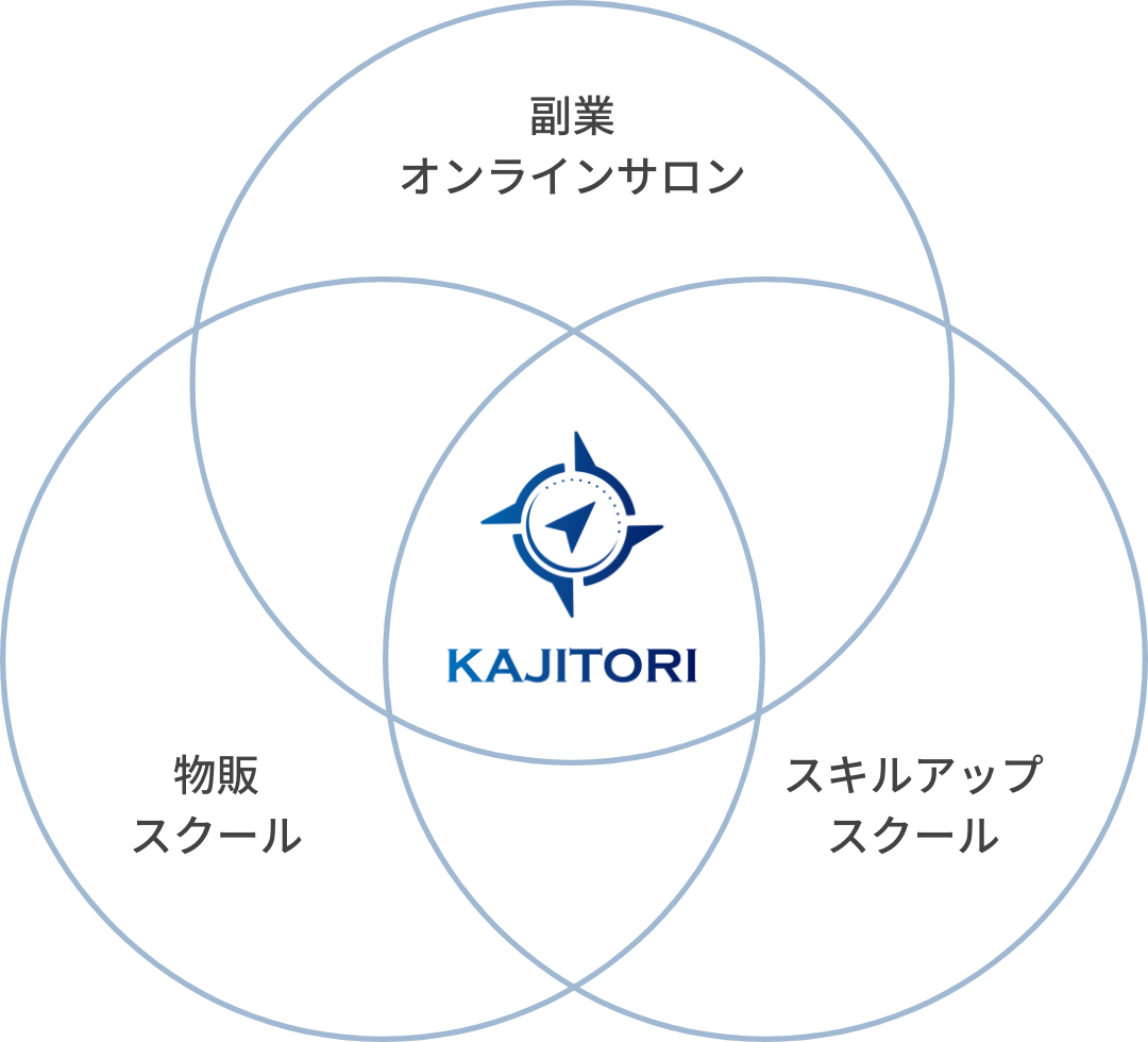 KAJITORI～カジトリ～ 副業オンラインサロン 物販スクール スキルアップスクール